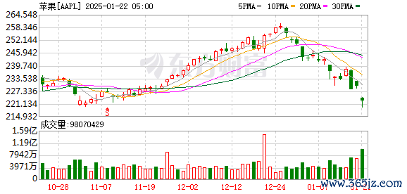K图 AAPL_0